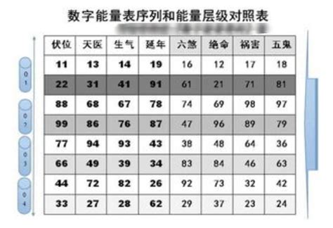 手机号码风水马来西亚|手机号码测吉凶